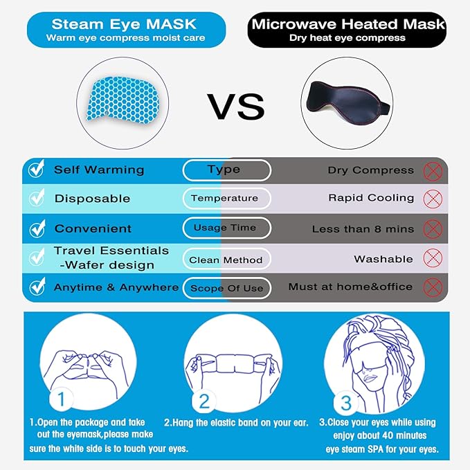 Steam Eye Mask for Travel Essentials,Unscented Sleep Mask Warm Compress for Eyes, Heated Eye Masks for Reduce Puffiness & Dark Circles & Restful Sleep,Self Care SPA Relaxation Gifts for Women 20 Packs