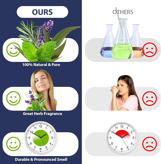 50 Pcs Essential Oils by SACATR Natural Essential Oil Set -Essential Oils Gift Set for Diffuser, Home Care, DIY Candle and Soap Making(50 * 5ML)