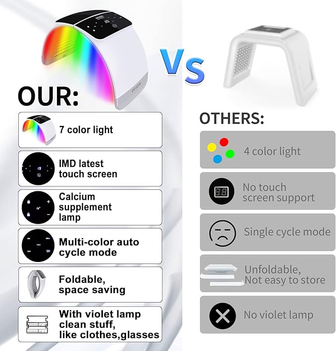 7 Color with LED Face for Facial Problems of SPA Facial Body Skin Care Beauty Salon Device-White (XL)