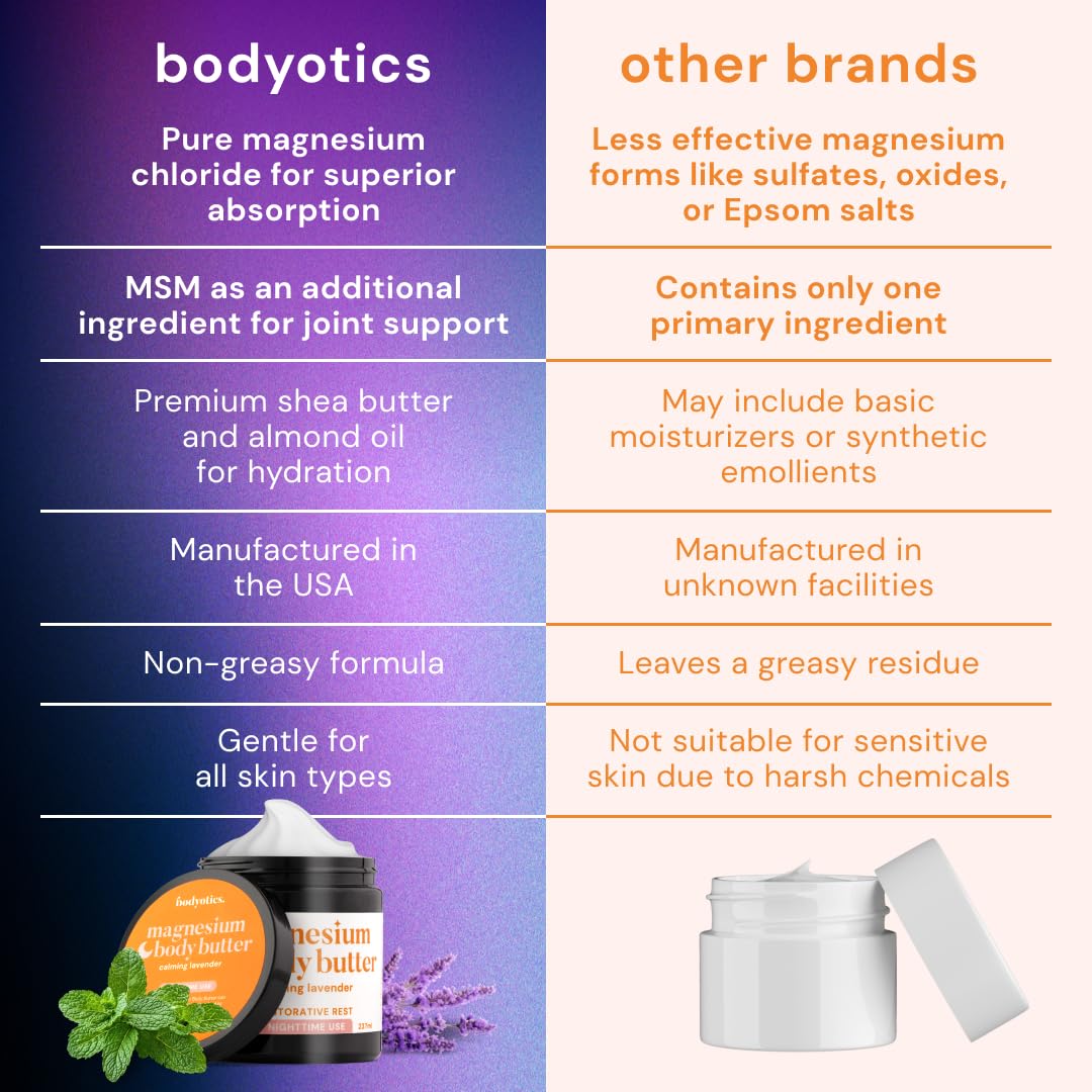 Bodyotics Magnesium Body Butter - Nighttime Magnesium Cream For Women, Pregnancy & Postpartum Comfort (Calming Lavender Scent, 8oz)