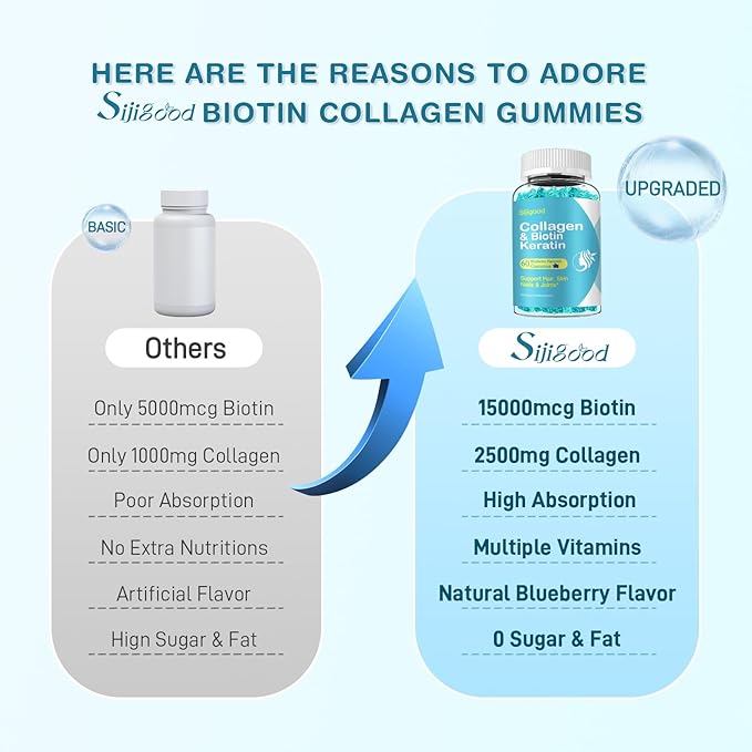 2 Pack Biotin Gummies with Collagen, Keratin, Hyaluronic Acid, Vitamin for Skin, Hair Growth, Nails, Women Men Adults Kids - Blueberry Flavored, 120 Gummies