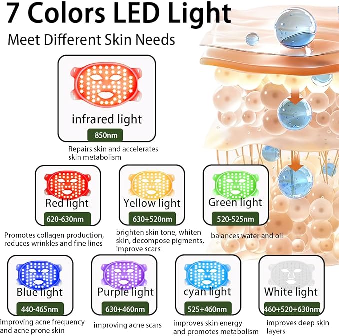 K11 LED Red Light Therapy Face Mask | 7-Color Rejuvenating Facial Skin Care Set | Portable Anti-Aging Mask for Home & Travel Use