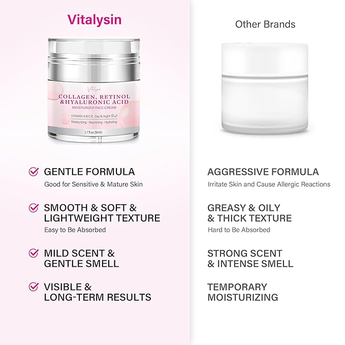 Face Moisturizer for Women Anti Aging: Wrinkle Cream with Retinol Collagen and Hyaluronic Acid for Mature and Aging Skin – Facial Moisturizer for Older Women Over 50 and 60 1.7 fl. oz.