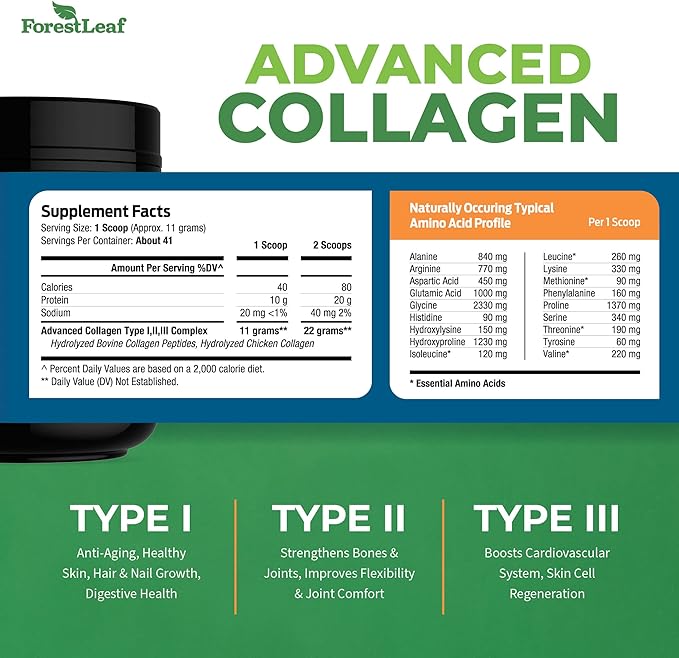 Collagen Peptides Powder Unflavored - Hydrolyzed Collagen Protein Powder Type 1, 2 & 3 - Grass Fed Keto Collagen Powder for Women & Men - Vital Hair, Skin, Nails, Joints, Recovery, 11g Per Serving