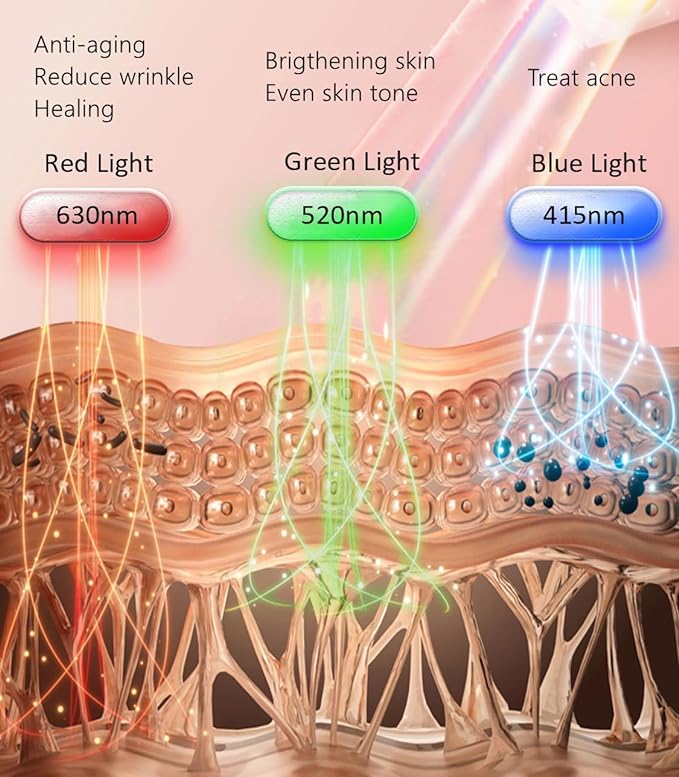 Aphrona® | FDA cleared Moonlight LED Facial Mask Skin Care Mask, LED Light Therapy Red Blue light for Acne Removal Wrinkle Reduction