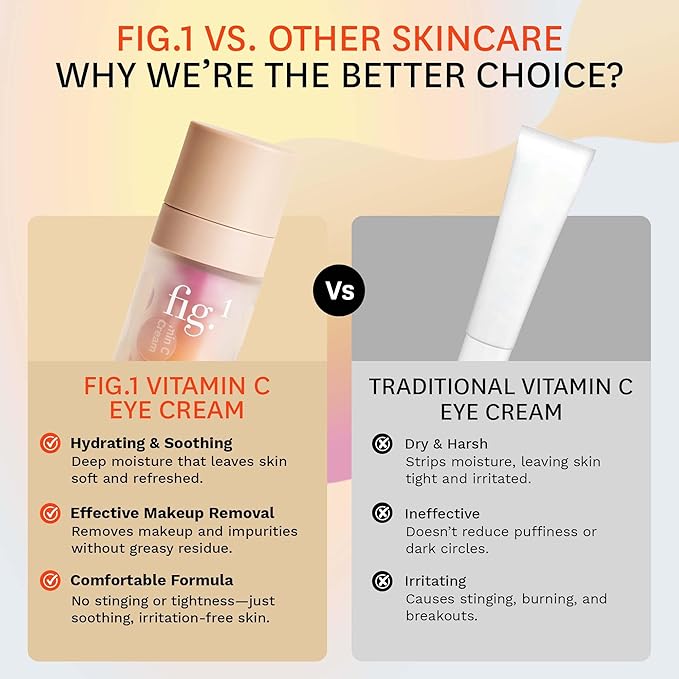 fig.1 Vitamin C Eye Cream