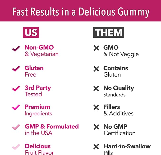 5000mcg Biotin Gummies for Hair, Skin and Nails - Vegan Supplement for Women and Men - GLP-1 Nutritional Support to Promote Lucious Locks and Radiant Skin - Vitamin B7 - Strawberry Flavor, 90 count