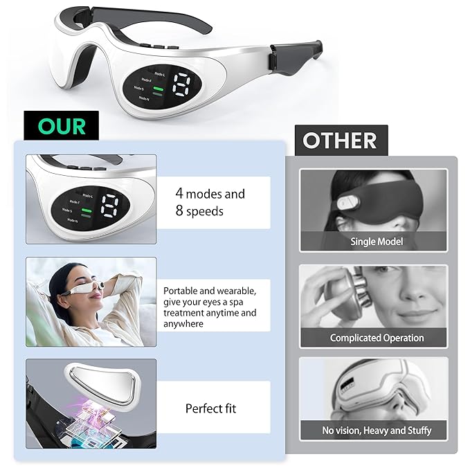 Under-Eye Red Light Therapy Device, Glasses for Dark Circles, Eye Bags, and Wrinkles