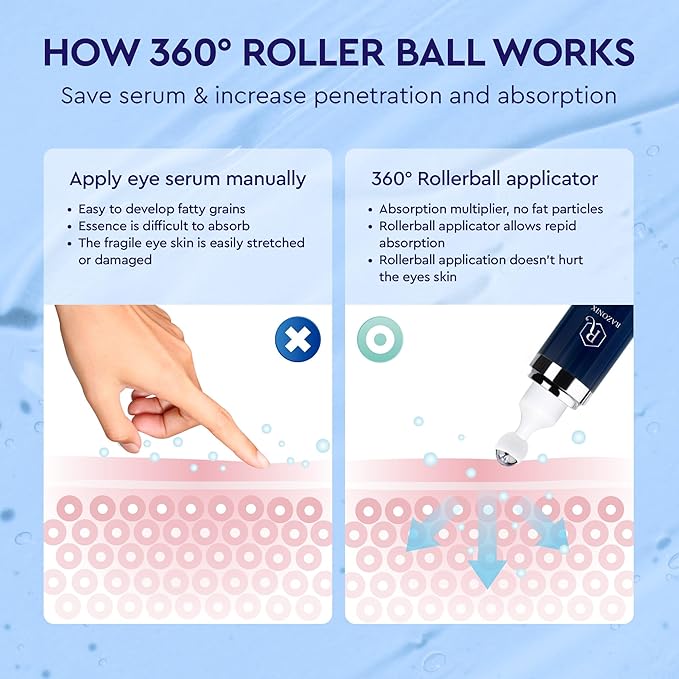 Eye Bags Treatment for Men: Men’s Under Eye Cream and Roller for Puffiness and Dark Circles – 5% Caffeine Depuffer