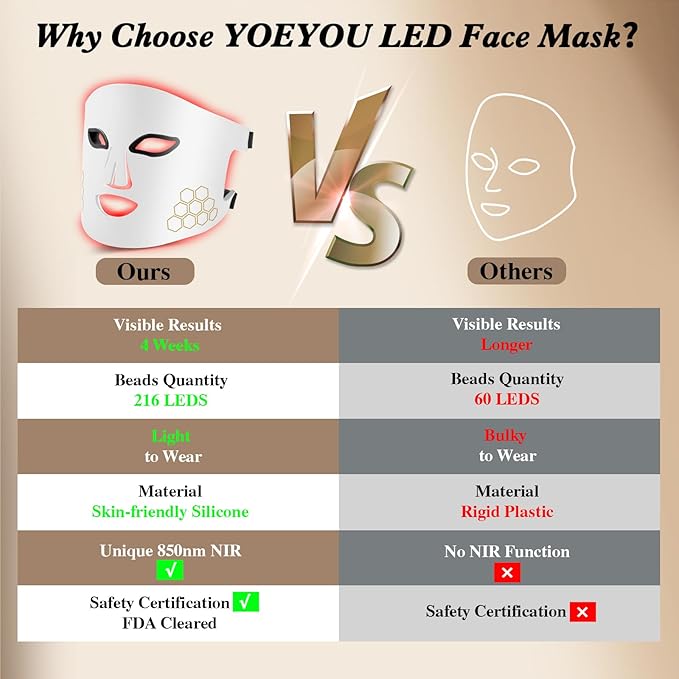 Red Light Therapy for Face, Infrared LED Face Mask Light Therapy 4 Light Waves with 850nm Near Infrared, Portable Rechargeable Red Light Therapy Mask Skincare Device for Facial Rejuvenation