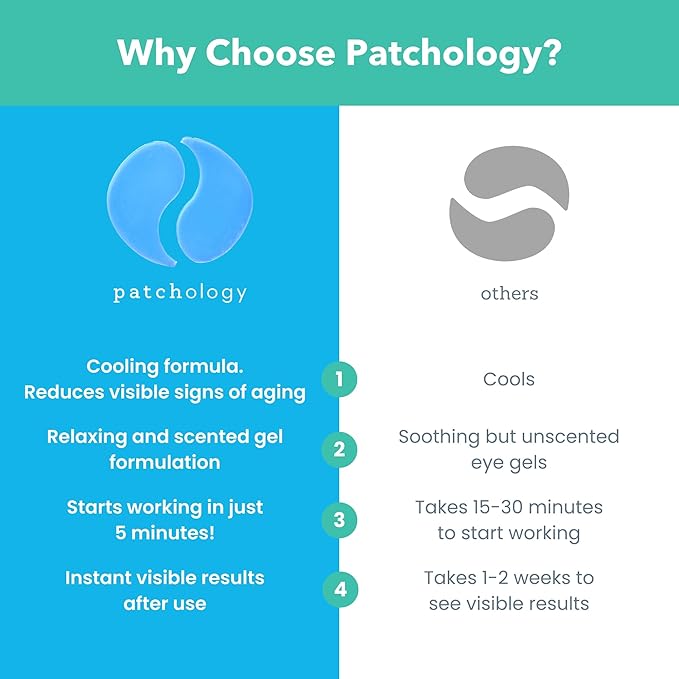 Patchology Iced Cooling Under Eye Mask Patches with Peptides, Cloudberry Oil and Bakuchiol. Cool eye gels to firm skin and soothe, reduce fine lines and under eye bags - by Patchology - 15 Pair Jar