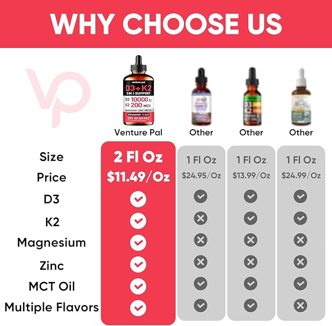 Venture Pal Vitamin D3 10000 IU Plus K2 (MK-7) 200 mcg Liquid Drops & Biotin Gummies with Collagen & Keratin - Hair Growth