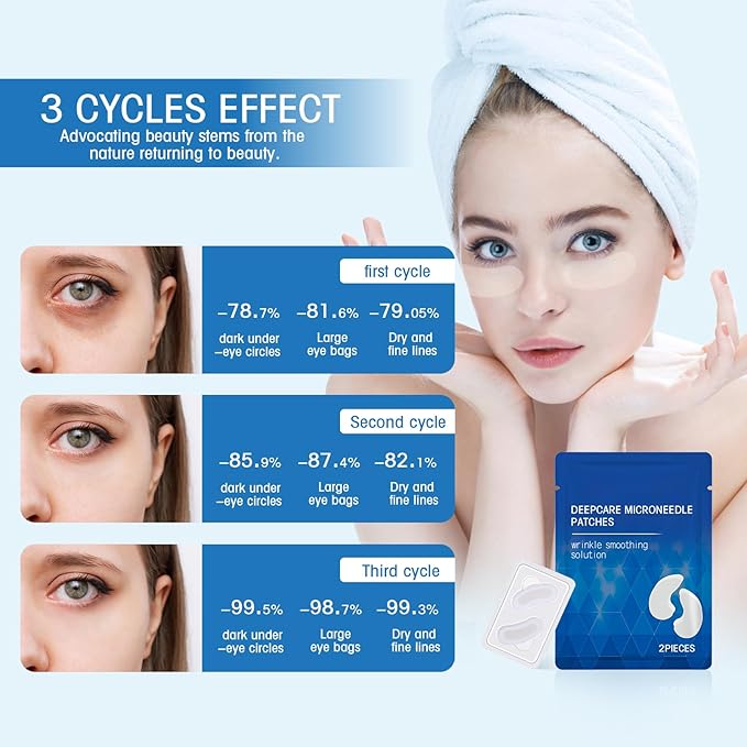 Malora Microglow Eye Patches, Malora Eye Patch, Microglow Patches, Everver Glowup Deep Care Microglow Patches, Women Face Wrinkles Deep Care Microglows Mask Set for Hydration & Soothing(2 Box)