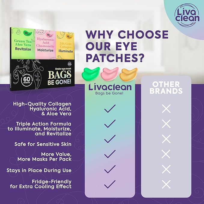 LivaClean 24k Gold Under Eye Patches (30 Pairs), Eye Mask, Collagen Skin Care Products, Eye Patches for Puffy Eyes, Eye Masks for Dark Circles and Puffiness