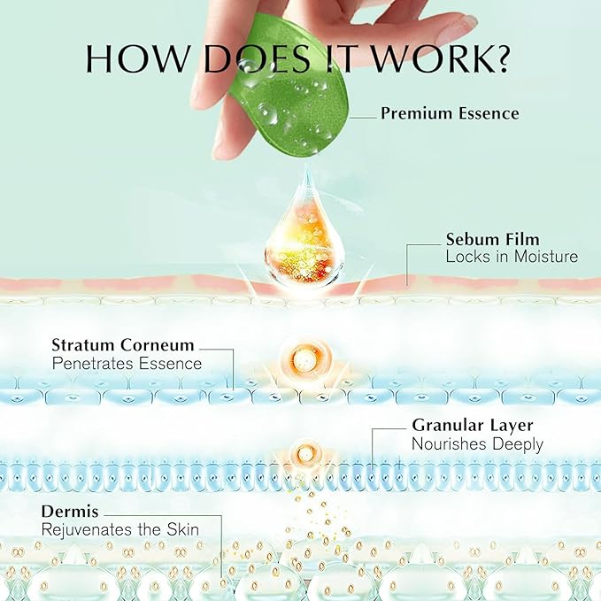 Under Eye Patches Dark Circles: 30 Pairs Collagen Eye Masks for Wrinkles and Puffy Eyes - Green Tea Eye Skin Care Gel Pads - Eye Bags/Fine Line Treatment for Men and Women