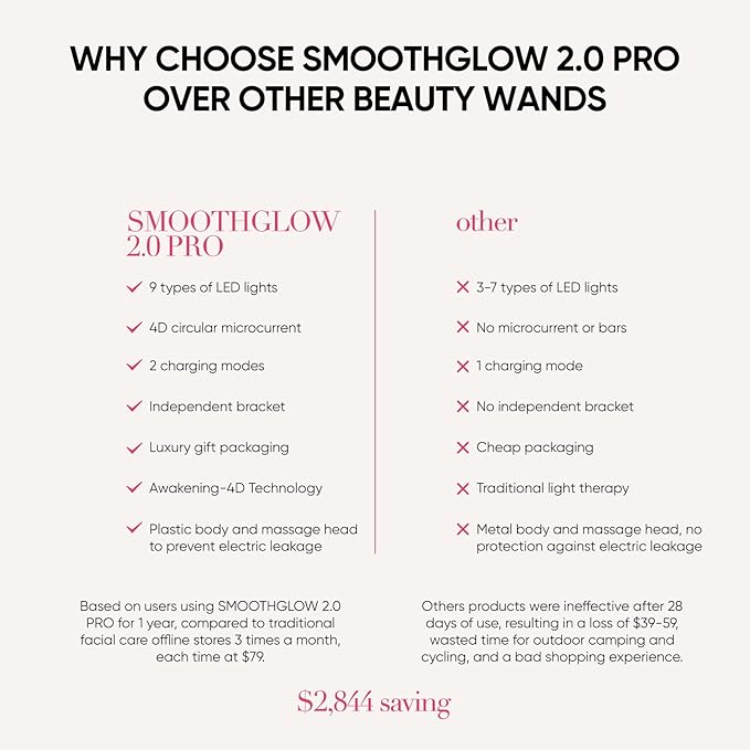 SMOOTHGLOW 2.0 PRO Awakening-4D 9-in-1 Red Light Therapy for Face, Home Radiant Renewal Facial Wand, LED Light Therapy Wand for Face Lift, Firm, Anti-Aging Wrinkle, Rejuvenation, Gift Set for Women