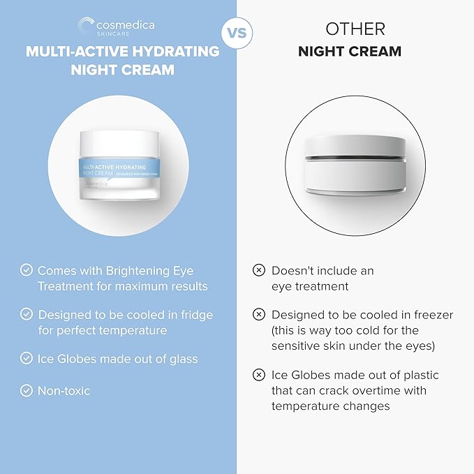 Cosmedica Skincare Multi-Active Hydrating Night Cream - Revitalizing Overnight Moisturizer & Anti-Aging Cream for Face and Neck with Hyaluronic Acid, Organic Shea, Glycolic Acid and Vitamin E 2 oz