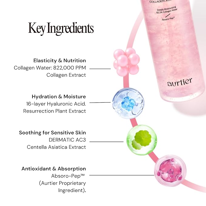 Intensive Hydrating Jelly Mist, Infused with 82.2% Collagen Water, hyaluronic acid, Vegan, Deep Moisturizing, Soothing, Firmness, Glow for All Skin Types (100ml / 3.30 fl oz.)