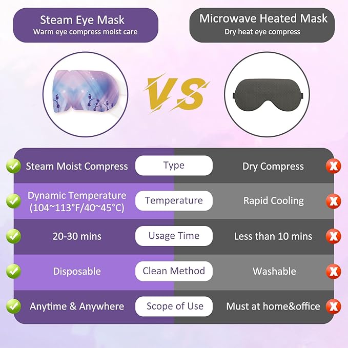 Scienbeauty Steam Eye Mask 20 Packs Lavender Heated Eye Mask Disposable Warm Eye Compress for Dry Eyes,Self Heating Moist Heated Eye Masks SPA Warm Eye Mask for Dark Circles,Puffy Eyes,Eye Fatigue