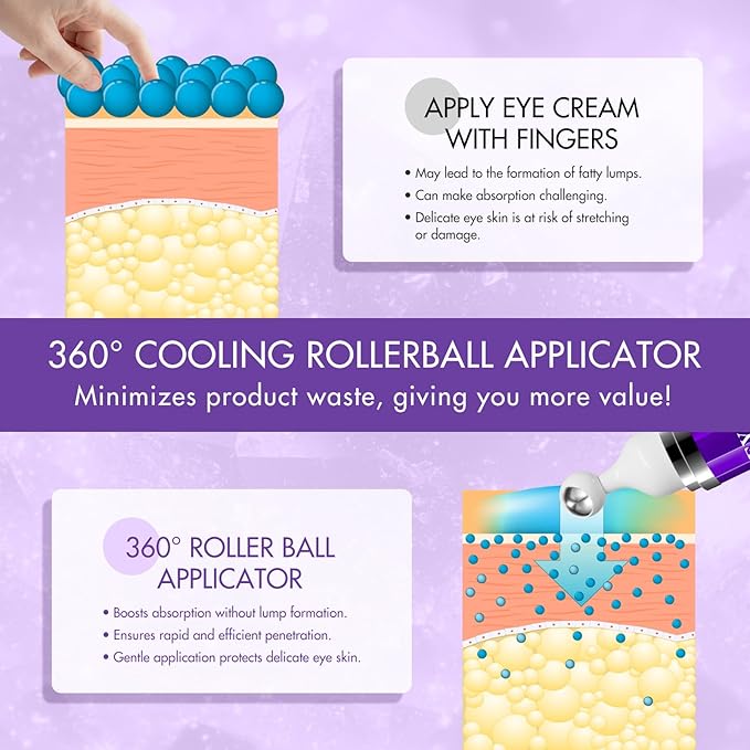 Eye Serum for Dark Circles and Puffiness, Under Eye Cream Anti Aging for Puffiness and Bags with 360° Eye Roller Massage Ball, Eye Serum with 8% Caffeine 8% Retinol for Women & Men