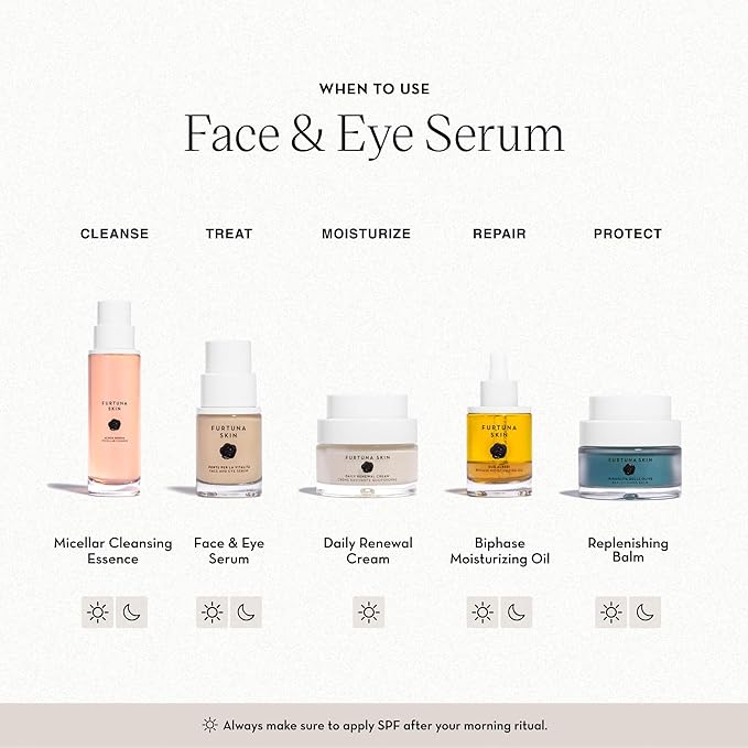 Face & Eye Serum - Dual-Use Formula to Lift, Reduce Puffiness and Even Tone, Wild-Foraged Botanicals, Vegan, Dermatologist Tested, EWG Verified, 15ml
