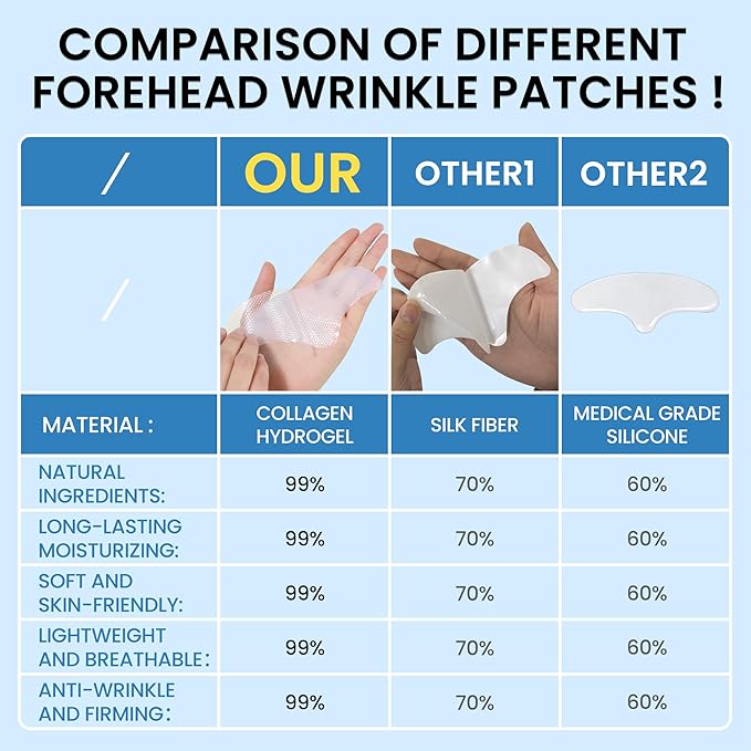 Forehead Wrinkle Patches 20 PCS, Anti Wrinkle Patches With Collagen, Vitamin, Forehead Wrinkles Treatment For Smoothing & Softening Fine Lines (transparent)