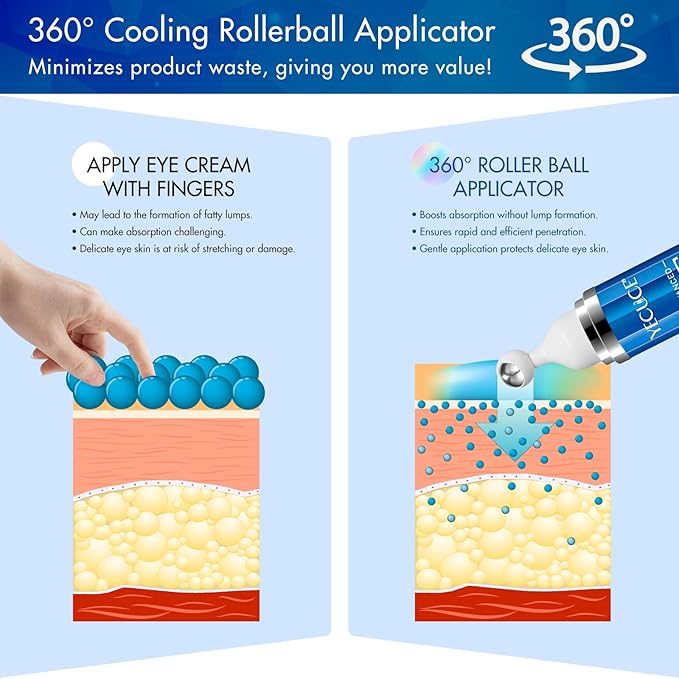 5% Caffeine Eye Serum, Under Eye Roller Cream for Dark Circles, Puffiness, Bags Under Eyes - 360° Massage Ball Cream for Wrinkles, Christmas Gifts for Women (0.5 fl. oz.)