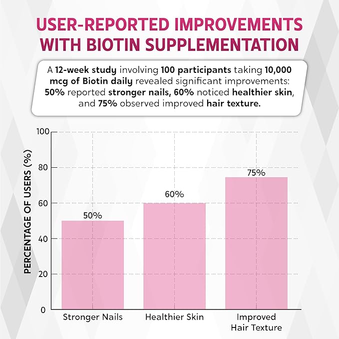 Biotin Collagen Liquid Drops 80,000mcg - Vitamin C, Niacin, Hyaluronic Acid - Radiant Skin, Healthy Hair, Strong Nails - Raspberry Flavor - Made in USA - 2.0 fl oz (60ml)