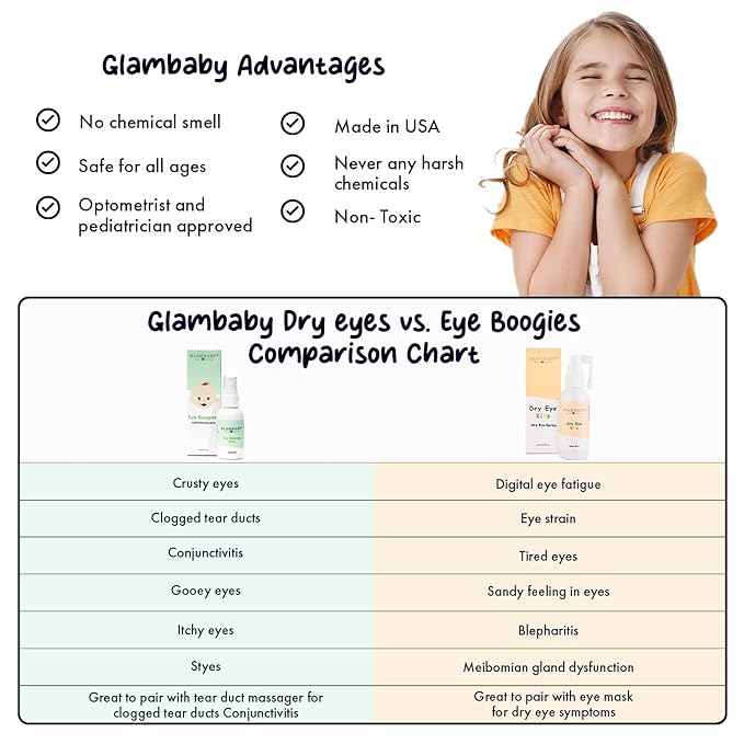 GlamBaby Eye Care - Eye Boogies™ Eyelid Cleaning Spray | Non-Toxic, Sting-Free & Wipe-Free Formula | Kids' Eyes Clean | Kids Eye Drops Sprayer | Baby Eye Drops Spray | Child Eyelid Cleanser (1 Pack)