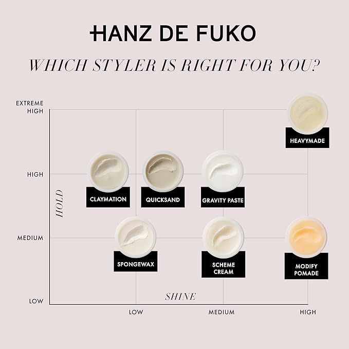 Hanz de Fuko Claymation – Premium Men’s Hair Styling Clay – Super High Hold, Matte Finish – 2 oz