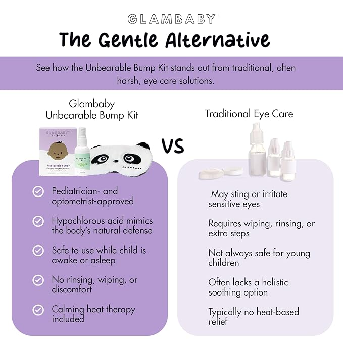 GlamBaby Eye Care - Unbearable Bump™ Kit - stye kit for kids - heat and cooling mask - cleansing spray for eyelid debris