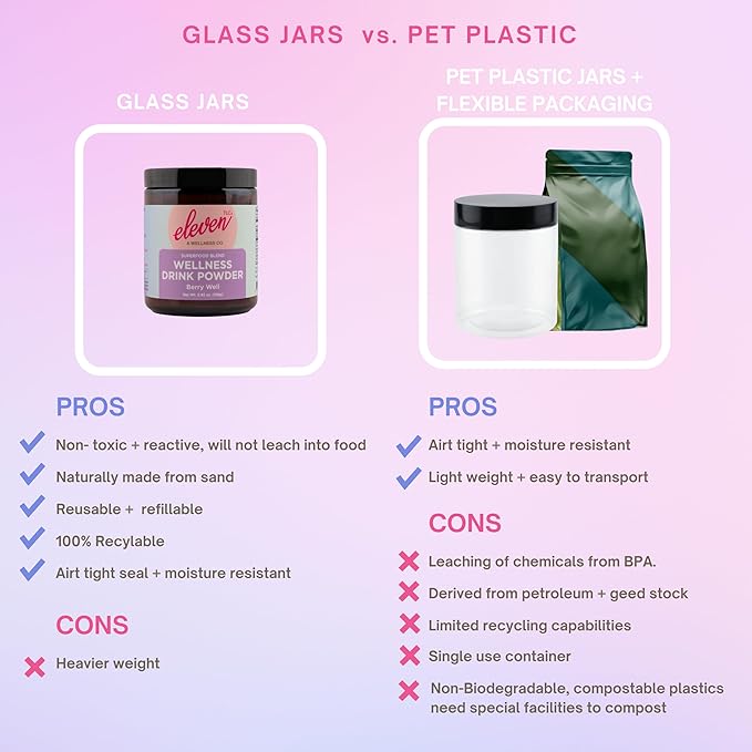 Eleven TLC, Berry Well Superfood Drink Mix, Lattes, Smoothies, Refreshers, Tea, Superfood Berry Antioxidant Support with Blue Butterfly Pea Flower, BlueSpirulina, Maca, Inulin Pre-Biotic, 21 Servings