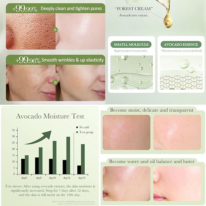 Avocado Skin Care Set, 6-In-1 Skincare Gift Set For Women Girls - Cleanser, Serum, Face & Eye Cream, Toner, Lip Balm, Face Skin Care Set For Women, Anti-Aging Skin Care Kit Smooth Firming Skin