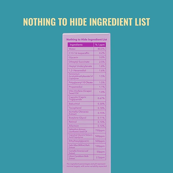 Good Molecules Gentle Retinol Cream - Retinol Night Cream for Collagen Production, Skin Tightening Recipe with Bakuchiol, Anti-Aging Skin Care For Face