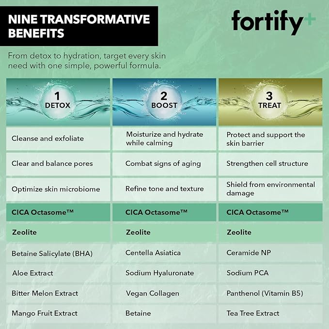 Fortify 9-in-1 Natural Skincare Eye Cream – 2 Pack Anti-Aging Under Eye Cream for Dark Circles, Puffiness & Bags Under Eyes – 30ML