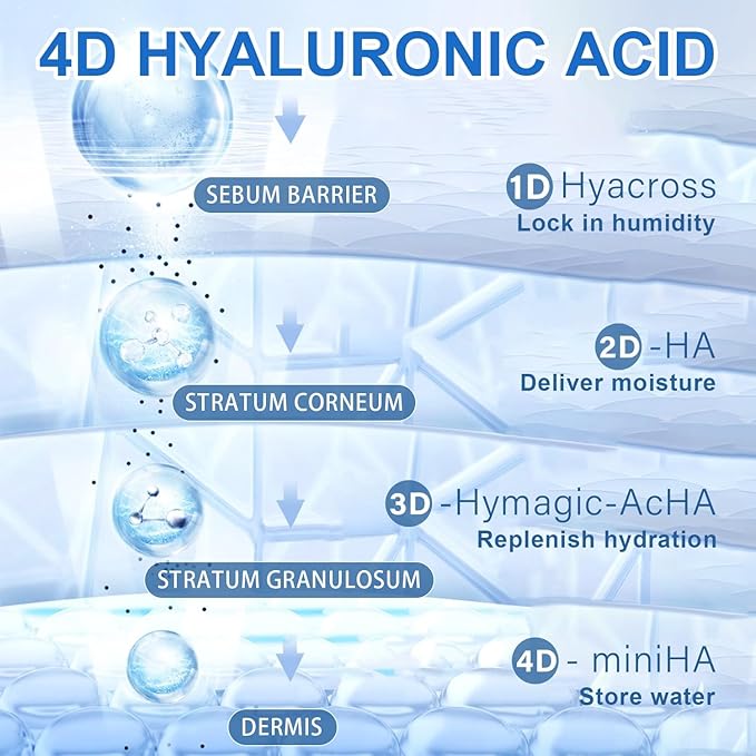 5% Hyaluronic Acid Serum,Acid Serum for Face,UltraHydrating Serum 5% Hyaluronic Acid Smoother Skin,Anti-Aging,Hyaluronic Acid Tubes Single-Use Vials Pre-makeup Skincare(1.5 ml*30)