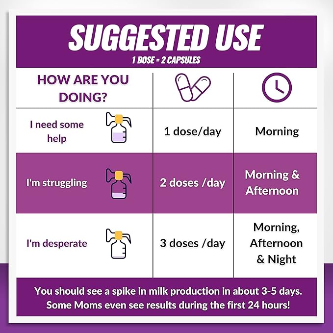 Lactation Supplement with Organic Postnatal Vitamins and Biotin Gummies for Hair Growth, Radiant Skin, Strong Nails, Breast Milk Supply Increase, and Energy Boost for Holistic Postpartum Recovery