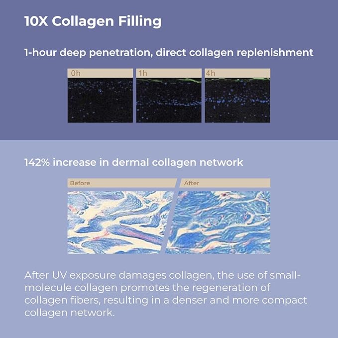 Extravagance Rejuvenation Collagen Serum (50ml/1.69oz) - Anti Aging Face Moisturizing Essence, Boosts Skin Elasticity and Reduces Fine Wrinkles