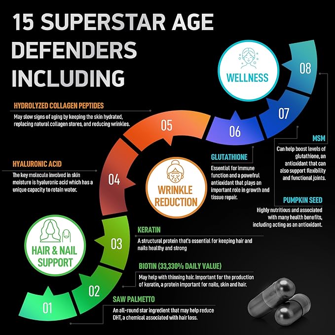 Dental Probiotic in a Travel Tin and Age Defense Collagen Matrix Beauty and Health Bundle