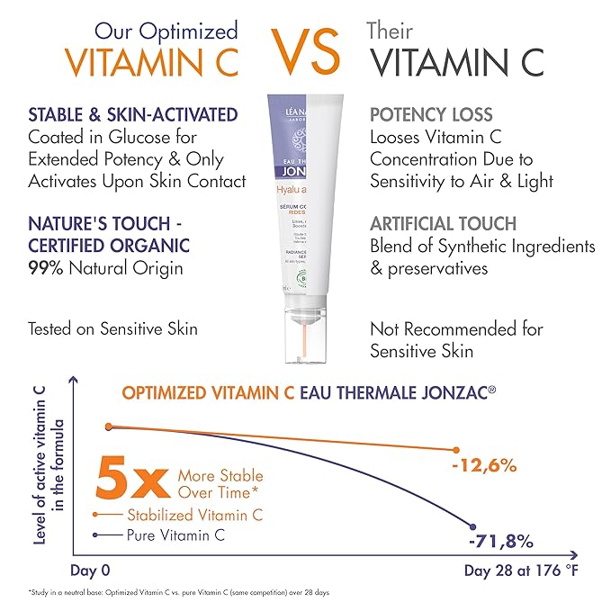 Organic Hyalu Activ C Serum for Face & Eyes - Optimized Vitamin C 5x More Stable With Hyaluronic Acid - Anti-Wrinkle - Brighter & Plumped Skin - 1.01 Fl Oz