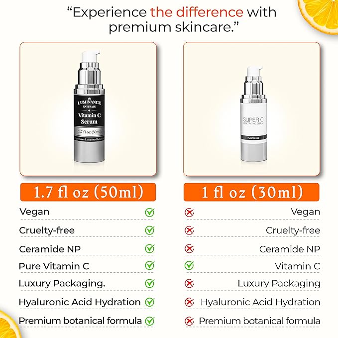 Super Vitamin C Serum for Mature Skin with Hyaluronic Acid, and Aloe Vera - Hydrating, Lifting, Face Wrinkle & Age Spot Reduction, Anti-Aging Skincare, Super C Serum (1.7 fl oz)