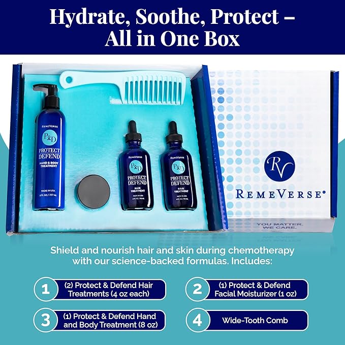 RemeVerse Chemo Care Kit - 6-Piece Clinically-Based Skincare and Haircare Set for Chemotherapy Patients, Featuring Hair Serum, Moisturizer Lotion for Face & Body, Fragrance-Free, Made in the USA