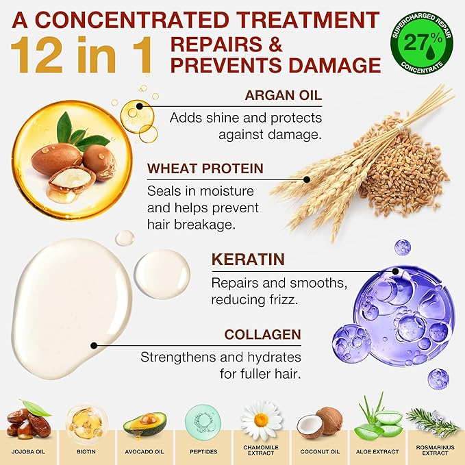 Hair Mask for Damaged Hair – Keratin Treatment for Hair Growth & Hydration – Deep Conditioning Collagen Mask with Protein, Coconut, Jojoba & Avocado Oil – Split Ends Repair & Color-Safe