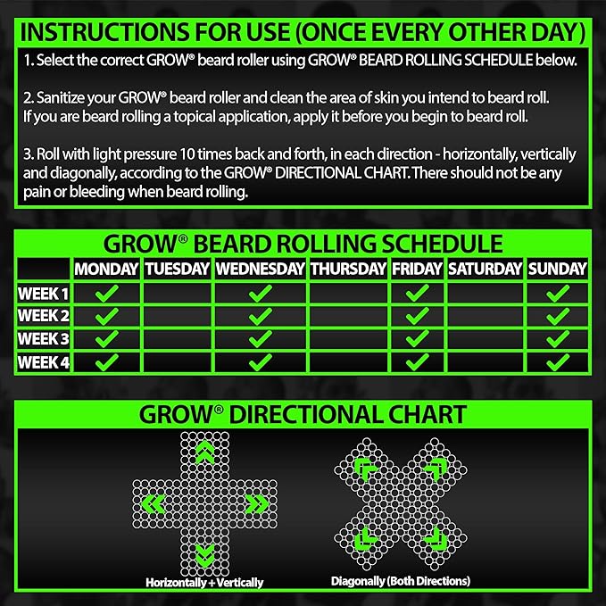 GROW Beard Roller Beard Growth Kit - Best Beard Kit Set of 2 Hair Follicle Stimulator Rollers - The Ultimate Beard Roller for Hair Growth Men of All Skin Types Can Use as a Follicle Booster by BBS USA
