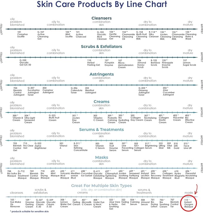 Raya Instant Oxygen Skin Revival Masque (115) | Anti-Fatigue Facial Treatment Mask for All Skin | Creates a Glowing Complexion