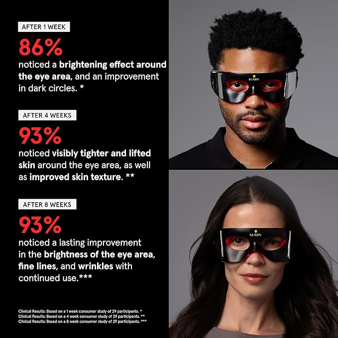 Luminator LED Eye Mask for Men and Women Skincare - Anti-Aging, Boost Collagen, Reduce Dark Circles & Wrinkles, Red Light Therapy for Under-Eye Treatment & Rejuvenation - Only 3 Minutes a Day