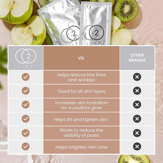 CO2Lift Carboxy Gel Treatment Facial Mask for Radiant Youthful Skin, Advanced Skincare for Puffy Eyes, Dark Circles, Fine Lines and Wrinkles - 2 Packs