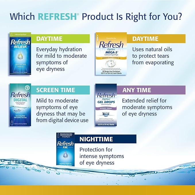 Refresh Optive MEGA-3 Lubricant Eye Drops Preservative-Free Artificial Tears, 0.01 fl oz (0.4 mL), 30 Single-Use Containers