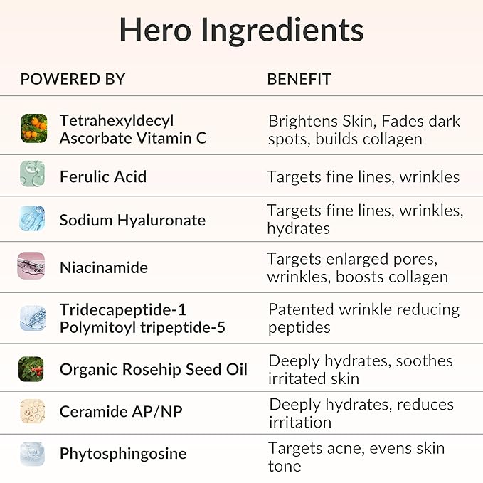 Levaye Vitamin C Serum – Anti Aging Facial Serum with Vitamin C, ferulic acid, Hyaluronic Acid, Vitamin E – Brightening Serum. Targets Dark Spots, Fine Lines, Wrinkles, Dry Skin, Firmness, 1.7 Fl Oz